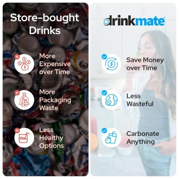 DrinkMate OmniFizz Soda Maker Review Sparkling Drinks Made Easy and Healthy